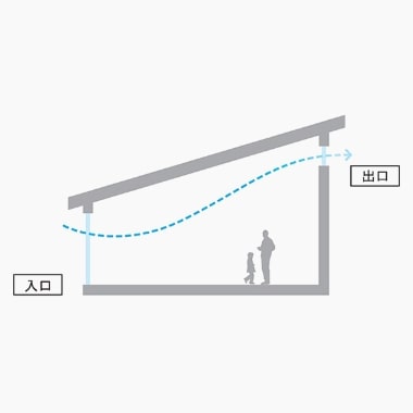 窓の高低差を利用して室内換気をスムーズに